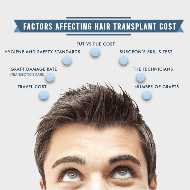 hair transplant cost